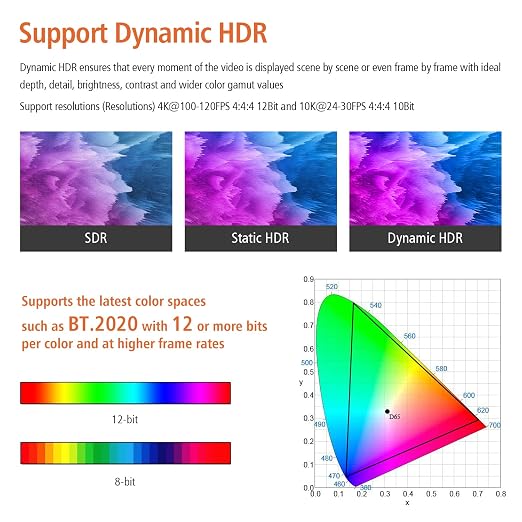 RUIPRO 8K Fiber Optic HDMI Cable 10 Feet 48Gbps 8K60Hz 4K120Hz Dynamic HDR eARC - Image 4