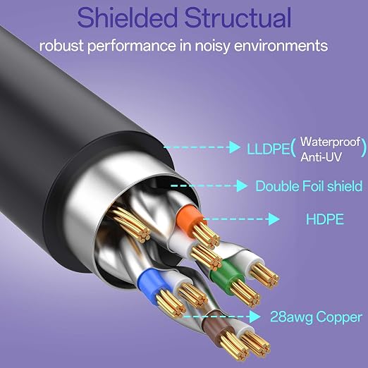 Cat8 Ethernet Cable 50 FT Indoor & Outdoor, Ethernet Cable High Speed 40Gbps - Image 3