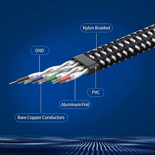 DanYee Cat 8 Ethernet Cable, Nylon Braided, High Speed, 2000 MHz - Image 3