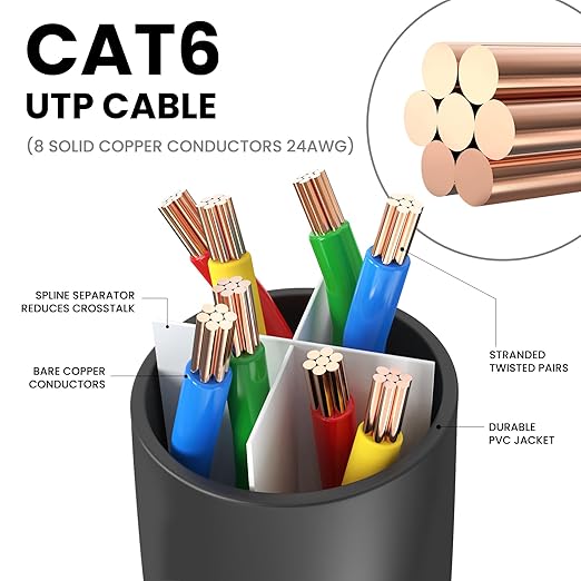 Ultra Clarity Cables Cat 6 Ethernet Cable 10 Ft, Cat6 Patch Cable, High Speed - Image 3