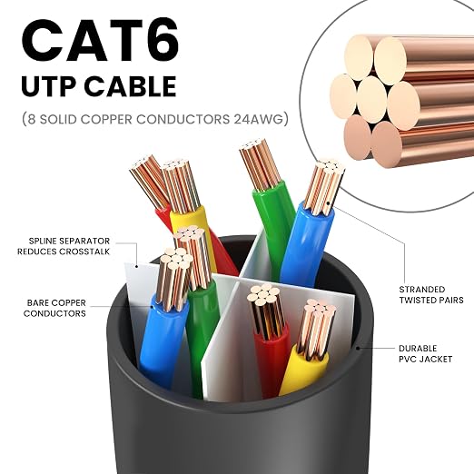 Ultra Clarity Cables Cat 6 Ethernet Cable 8 Feet, Cat6 Patch Cable, High Speed - Image 3