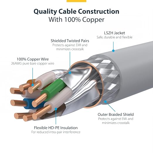 StarTech.com 50ft White CAT8 Ethernet Cable, Snagless RJ45, 100W PoE++ - Image 4