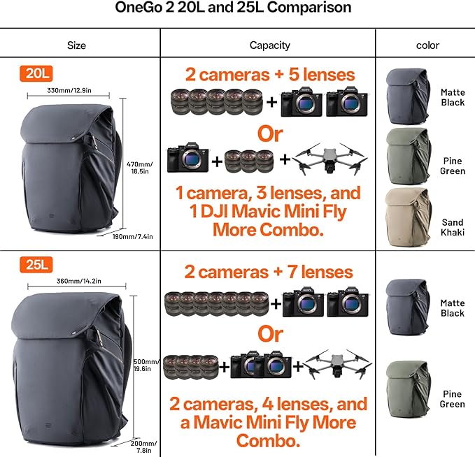 PGYTECH OneGo 2 Camera Backpack 25L - Image 6