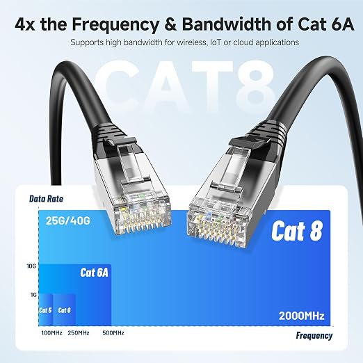 Cable Matters 40Gbps Shielded Cat 8 Ethernet Cable - 10ft - Image 3