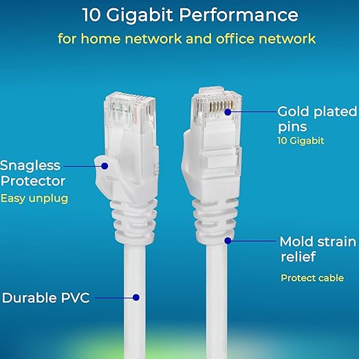 Rapink Patch Cables Cat6 3ft, Ethernet Patch Cable 10G Support, Cat 6 Patch - Image 3