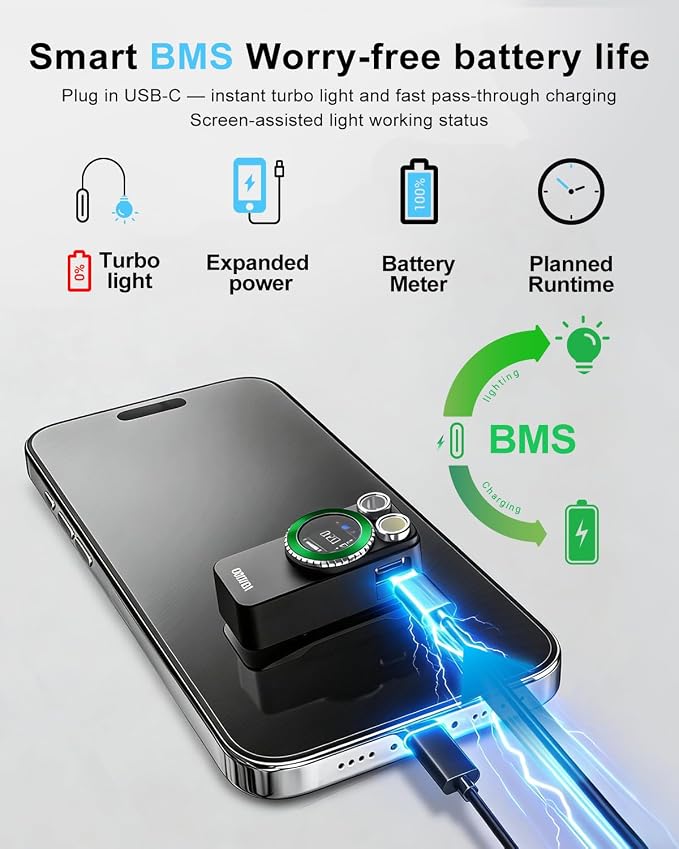 Godyga TorchEye RD 4-in-1 Smart EDC Flashlight - Image 5