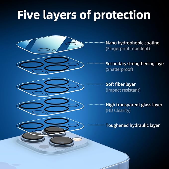 NEW'C 3x for iPhone 13 Pro Screen Protector+ 3x Camera Lens Protector, Sensor - Image 5