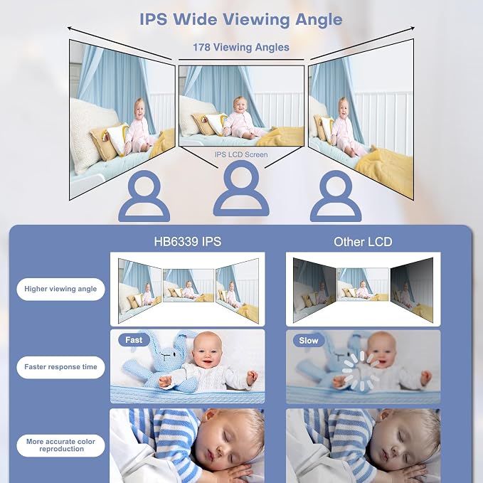 HelloBaby 3.2'' Baby Monitor 3 Cameras, Video Audio Baby Monitor No WiFi - Image 8