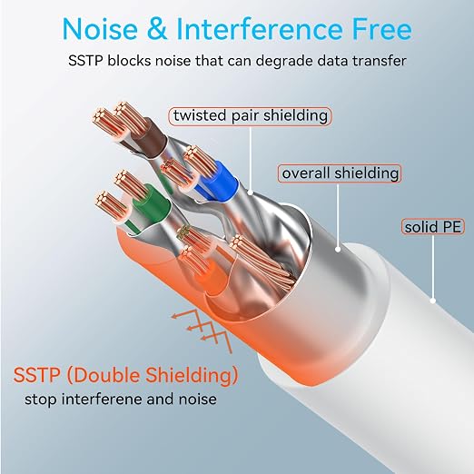 Sokqovt Cat 8 Ethernet Cable Slim 15ft Outdoor&Indoor, Pure Copper Cat8 - Image 4