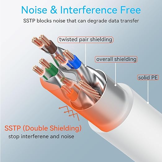 Sokqovt Cat 8 Ethernet Cable Slim 150ft Outdoor&Indoor, Pure Copper Cat8 - Image 4