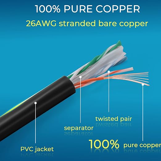 Rapink Patch Cables Cat6 10ft, Ethernet Patch Cable 10G, Cat 6 Patch Cable - Image 5