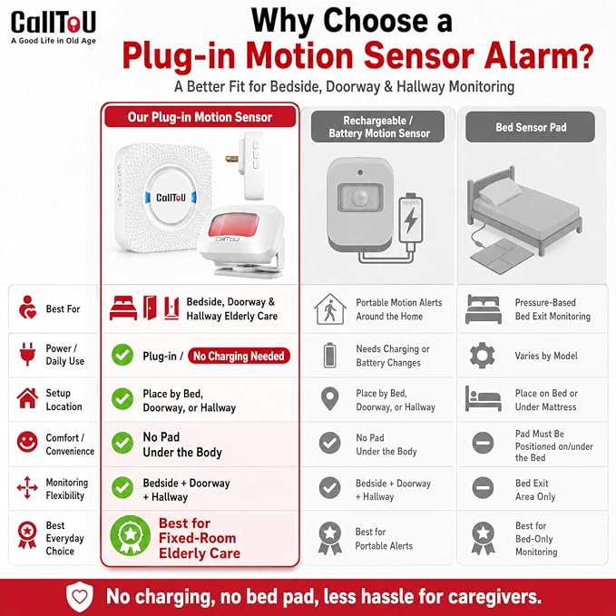 Bed Alarm for Elderly Care - Image 6