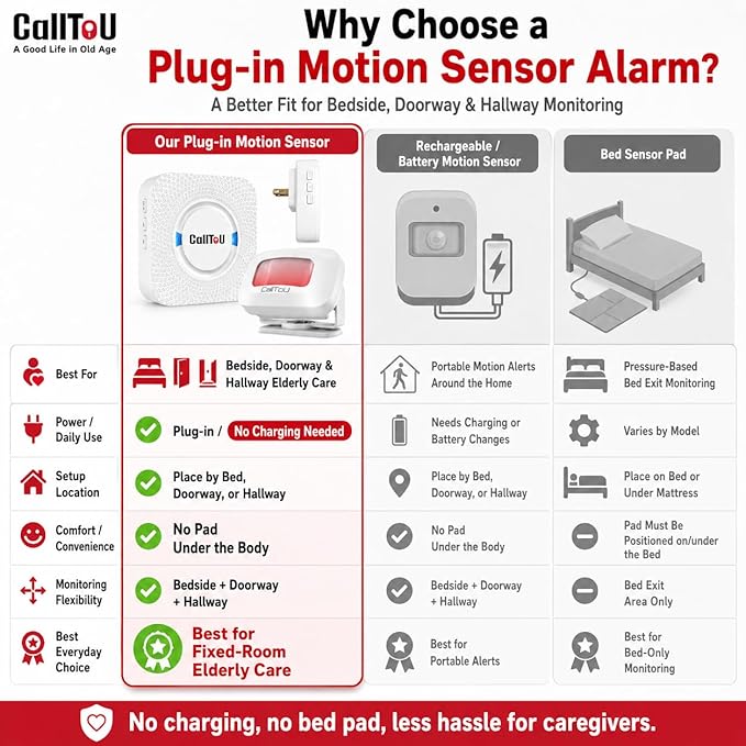 Bed Alarm for Elderly Care - Image 4