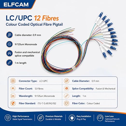 Elfcam® - 12-Fiber LC/UPC Color-Coded Fiber Optic Pigtail, Single Mode - Image 2