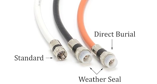 THE CIMPLE CO Solid Copper Coaxial Cable 3 FT - Image 8