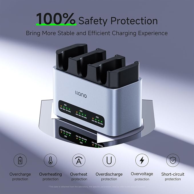Llano 30W LP-E6NH LP-E6P Battery Charger: Fast Three Slot - Image 5