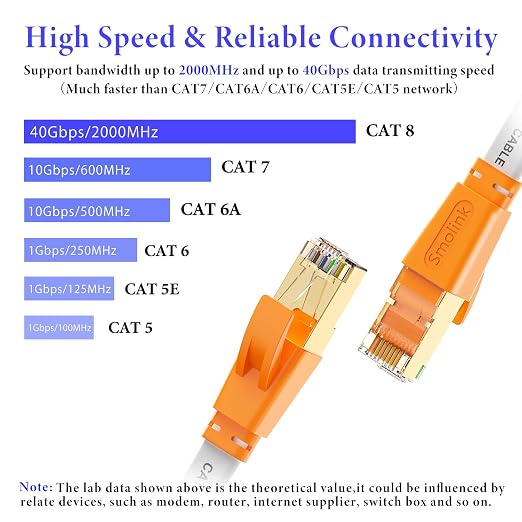 Smolink Ethernet Cable 100 FT, Cat 8 Ethernet Cable 2000Mhz 40Gbps, Internet - Image 2