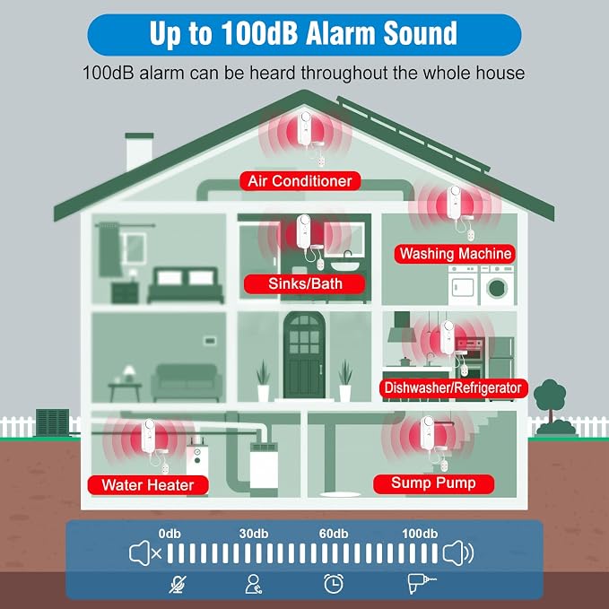 Daytech 3in1 Water Alarm for Basements - Image 6