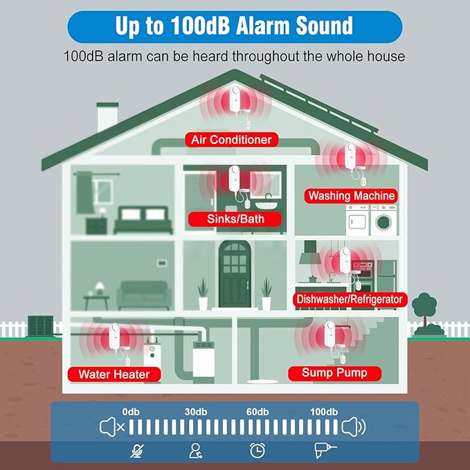 Daytech 3in1 Water Alarm for Basements - Image 5