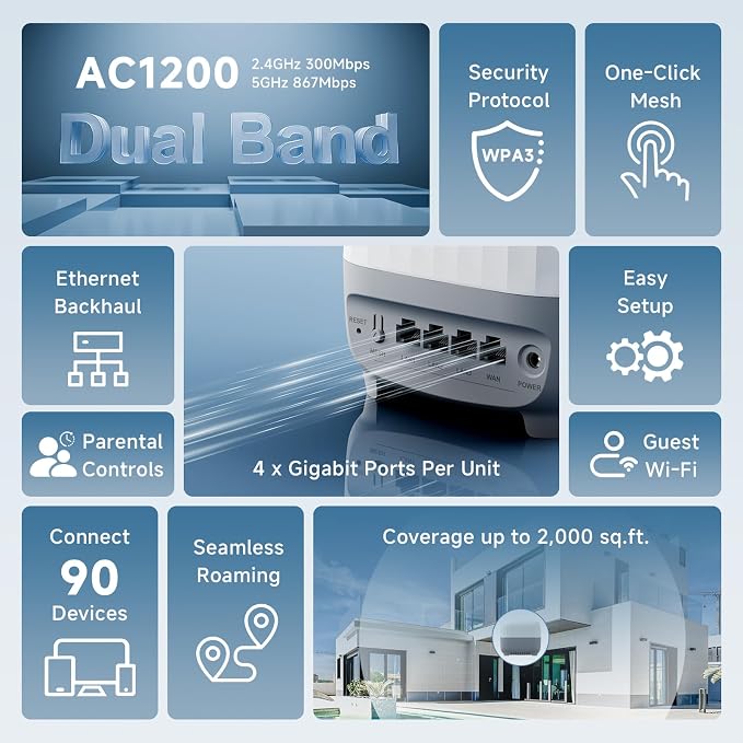 DBIT AC1200 Whole Home Mesh WiFi System, Covers up to 2, 000 Sq Ft, Dual-Band - Image 2