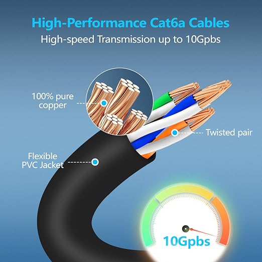 CableGeeker Patch Cables Cat6a 10ft Slim, Cat6 Ethernet Patch Cable 10G Support - Image 4