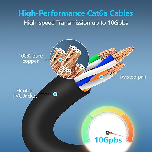 CableGeeker Patch Cables Cat6a 5ft Slim, Cat6 Ethernet Patch Cable 10G Support - Image 4