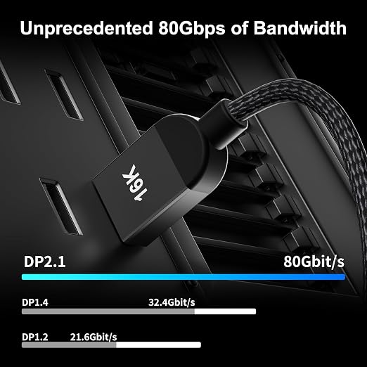 RUIPRO DisplayPort Cable 2.1 10ft, 80Gbps UHBR20 16K@60Hz, 4K@240Hz 165Hz 144Hz - Image 4