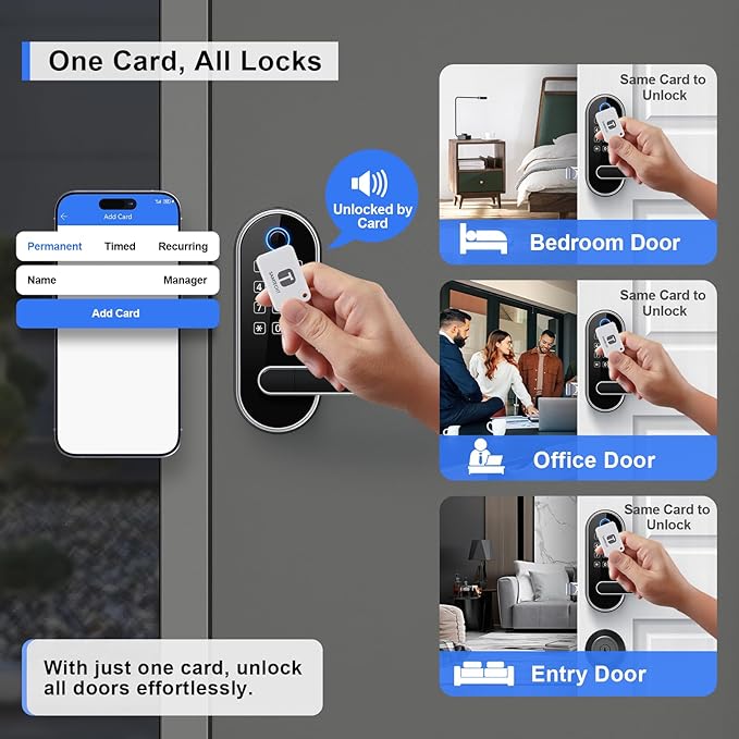 Bluetooth Fingerprint Smart Lock - Image 5
