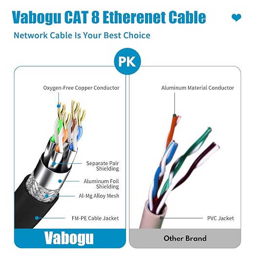 Vabogu Cat 8 Ethernet Cable 50FT, Heavy Duty 26AWG High Speed 40Gbps 2000MHz - Image 3