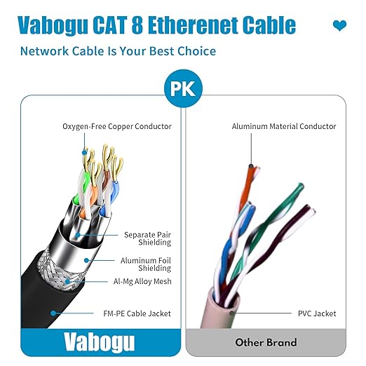 Vabogu Cat 8 Ethernet Cable 35FT, Heavy Duty 26AWG High Speed 40Gbps 2000MHz - Image 3