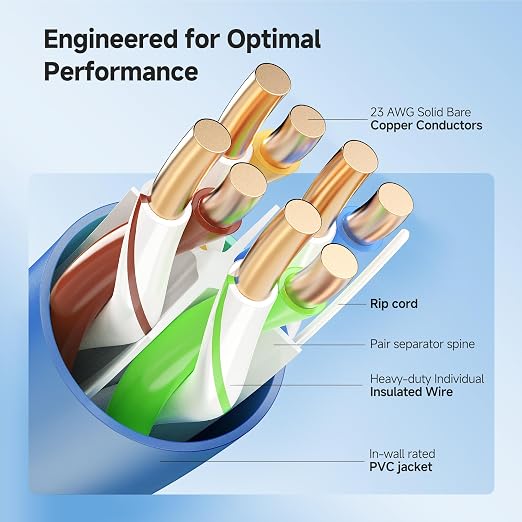 Cable Matters 10Gbps in-Wall Rated 23AWG Bare Copper Cat 6 Cable - 300ft - Image 3