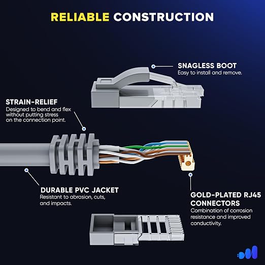 Maximm Cat 6 Ethernet Cable 0.6 ft - Image 3