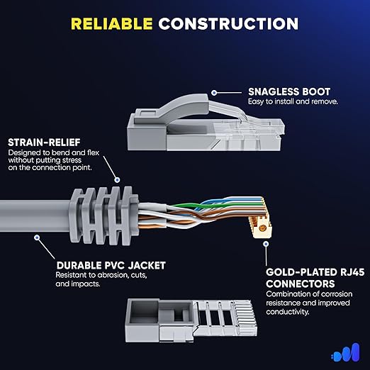 Maximm Cat 6 Ethernet Cable - 8 ft - Image 3