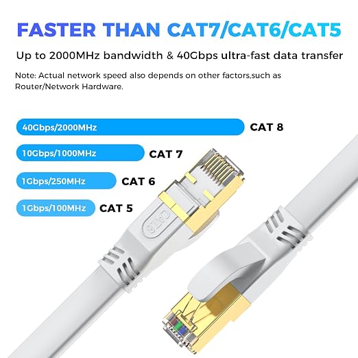 Cat 8 Ethernet Cable 6 FT 2Pack, Outdoor&Indoor High Speed Heavy Duty Network - Image 2