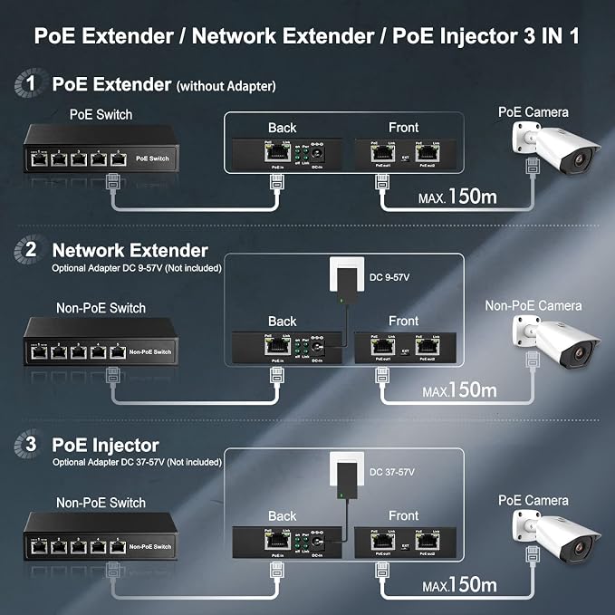 Binardat PoE Extender Passthrough Switch, 1 in 2 Out, IEEE802.3af/at Powered - Image 4