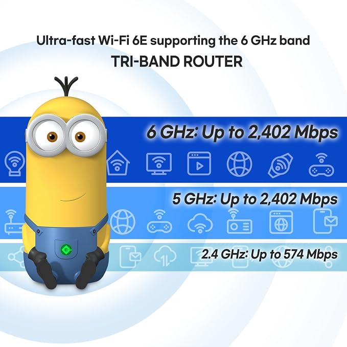 Davolink Minions Series WiFi 6 / 6E Gaming Router WiFi Extender Dual & Tri-Band - Image 6