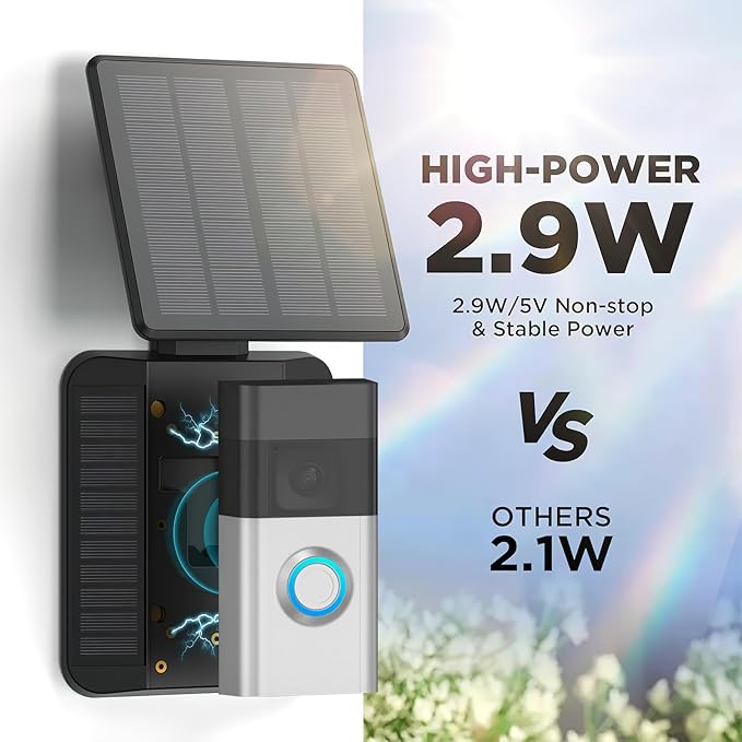 QIBOX Solar Charger Only Compatible - Image 3