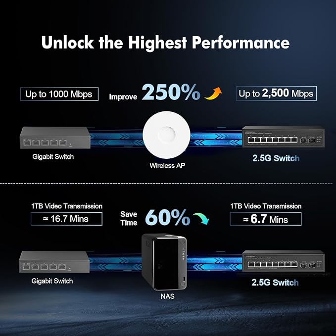 10 Port 2.5G Switch, 2x10G SFP+ Port, 8x2.5G Base-T Ports Compatible - Image 7