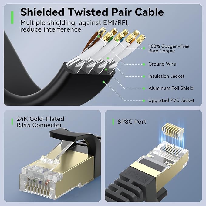 BUSOHE Cat 8 Ethernet Cable 6 FT 2-Pack, 40Gbps 2000MHz Cat8 High Speed Flat - Image 5