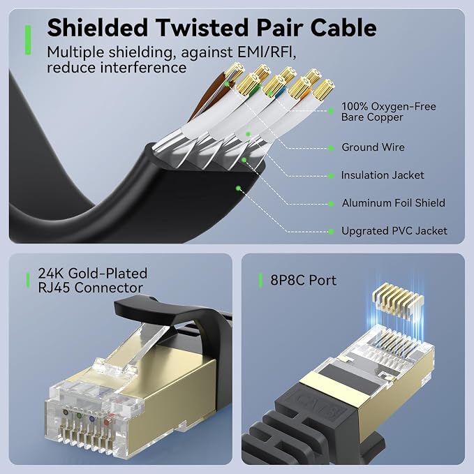 Cat 8 Ethernet Cable 20 FT, BUSOHE 40Gbps 2000MHz Cat8 High Speed Flat Internet - Image 5