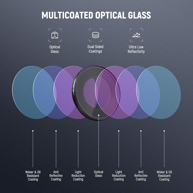 NEEWER UV Filter Compatible - Image 5