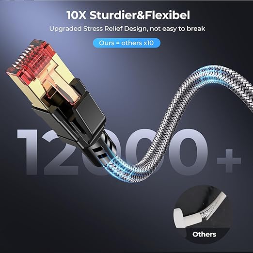 Cat 8 Ethernet Cable 65 ft, 40Gbps 2000Mhz High Speed Gigabit LAN Internet - Image 4
