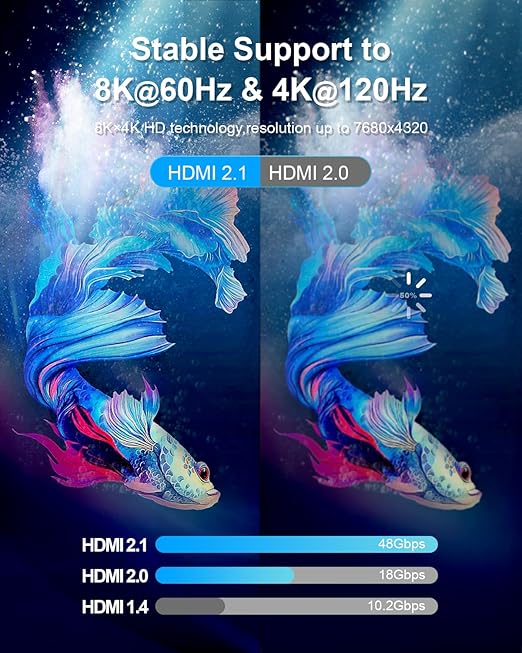 10K 8K 4K HDMI 2.1 Cable, CL3 Rated in Wall 48Gbps Ultra High Speed Cable 15 - Image 2