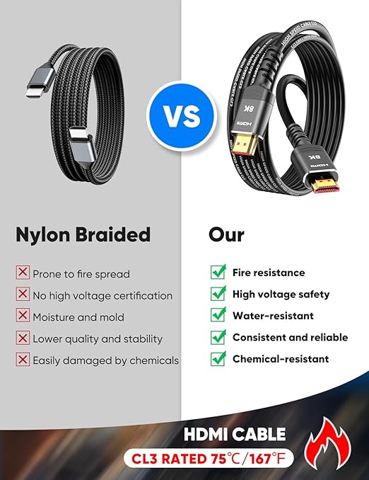Highwings HDMI Cable 13 FT Long, 4K 8K 10K HDMI 2.1 Cord Ultra High Speed - Image 2
