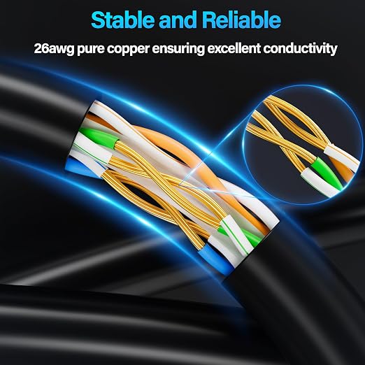 Cat6 Ethernet Cable 10Gbps 6 ft, UTP Ethernet Cable Cat 6, Flexible Bare Copper - Image 3