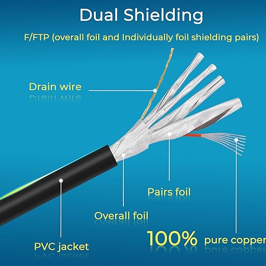 Rapink Patch Cables Cat8 0.5ft 24 Pack Slim, Cat8 Ethernet Patch Cable 40G - Image 5