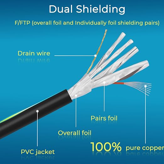 Rapink Patch Cables Cat8 3ft 10 Pack Slim, Cat8 Ethernet Patch Cable 40G Support - Image 5