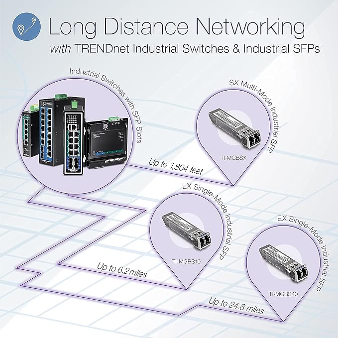 TRENDnet 10-Port Hardened Industrial Gigabit DIN-Rail Switch, 20Gbps Switching - Image 2