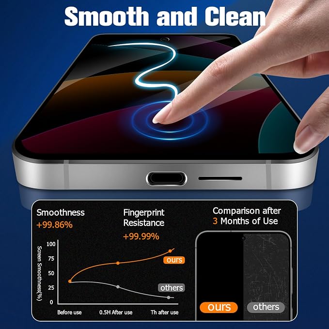 Geviaho Galaxy S22 Privacy Screen Protector Tempered Glass, 9H Hardness 2D - Image 3