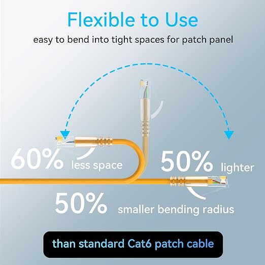 Sokqovt Cat6a Patch Cables Slim 0.5ft, Flexible Cat6 Ethernet Cable 10G 550MHZ - Image 3